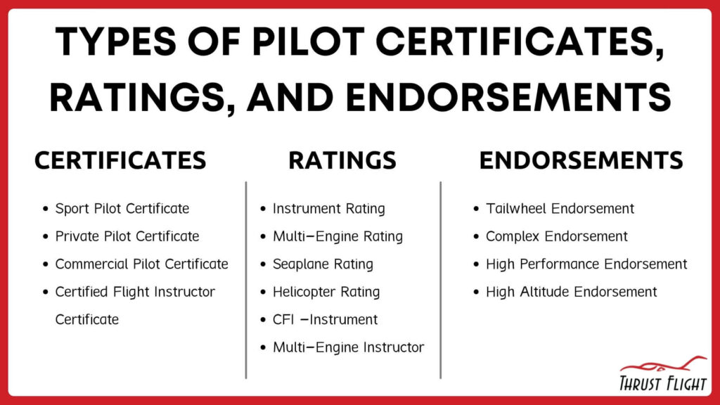 Types of pilot certificates, ratings, and endorsements
