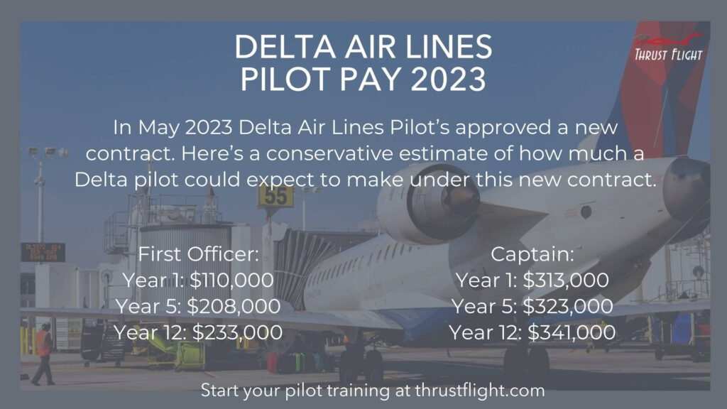 Delta Air Lines new 2023 Pilot Pay