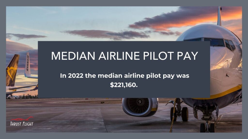 Median Airlines Pilot pay