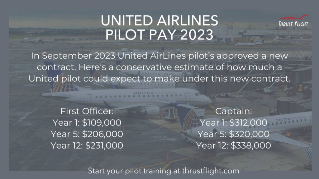 United Airlines new 2023 pilot pay