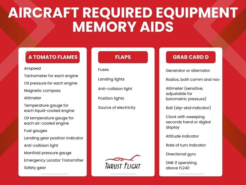 Aircraft required equipment memory aids - A TOMATO FLAMES