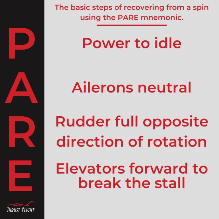 Spin Recovery PARE mnemonic