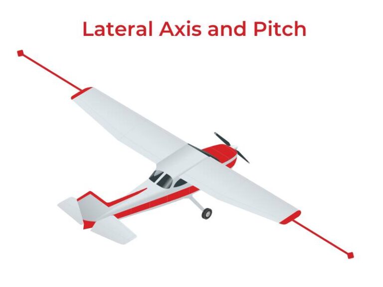 Lateral axis and pitch